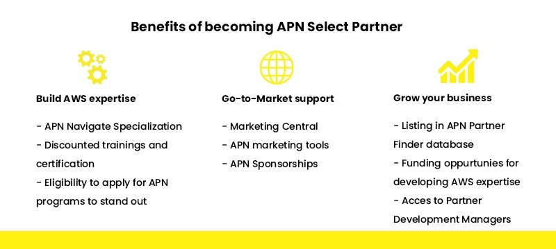 APN Select Partner