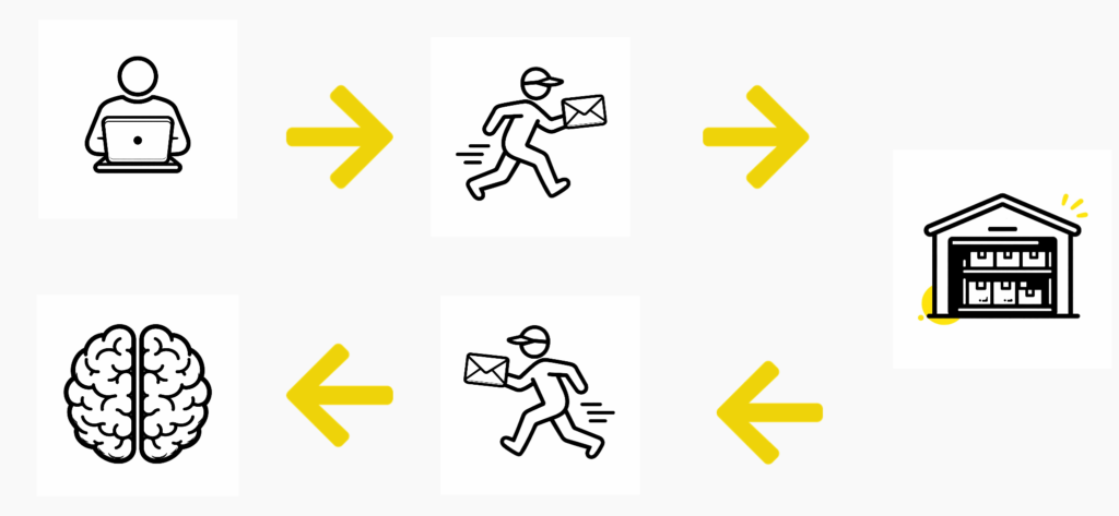 LLM architecture vs deta warehouse