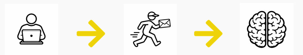 The user, the agent and the LLM basic flow in LLM architeture